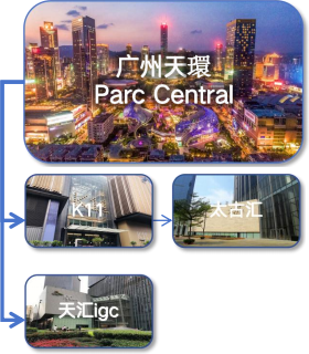 新鸿基