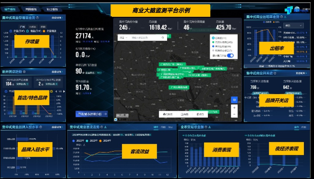 商业大脑监测平台示例