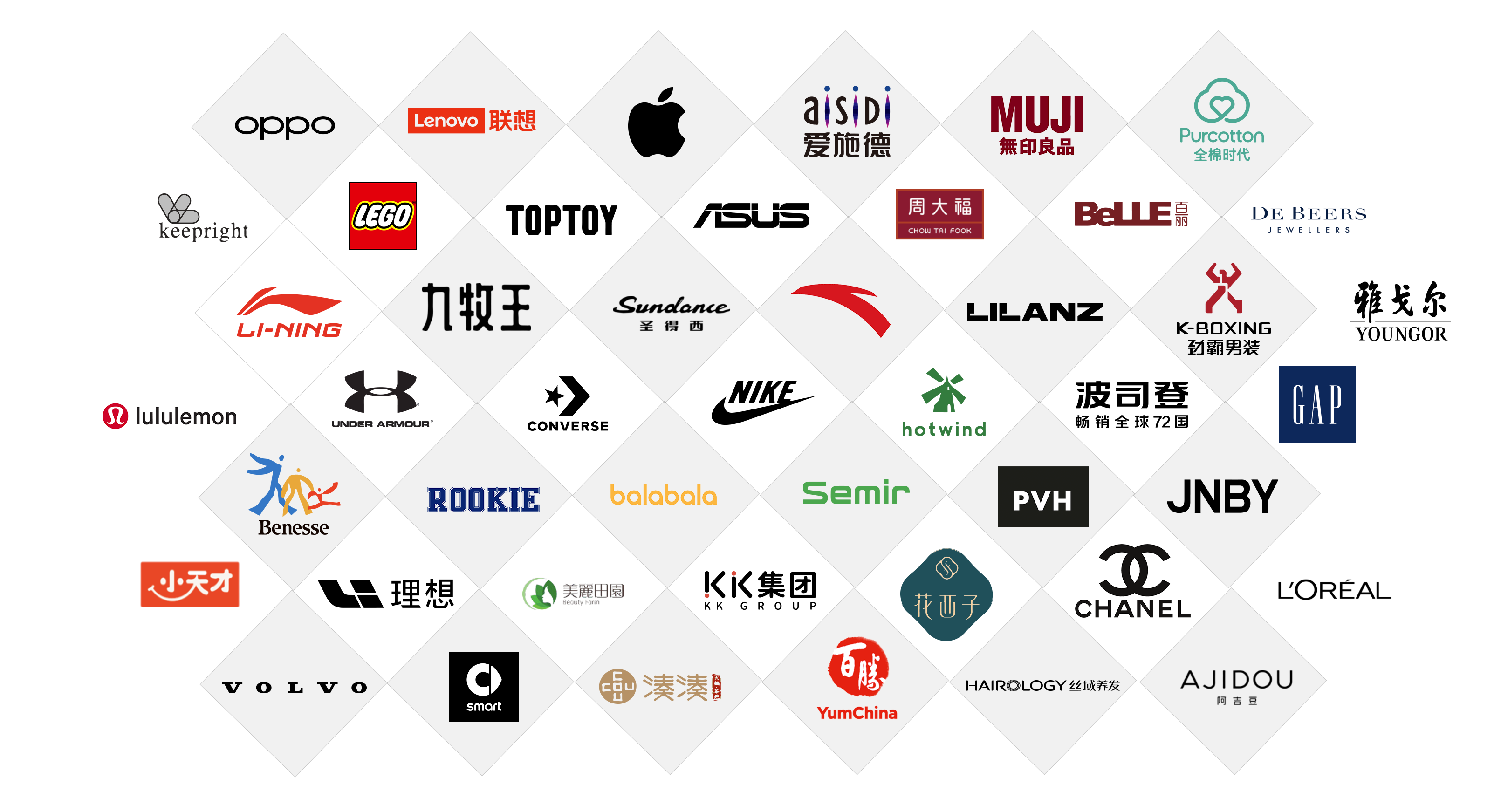 赢商合作伙伴 · 头部品牌 logo 墙