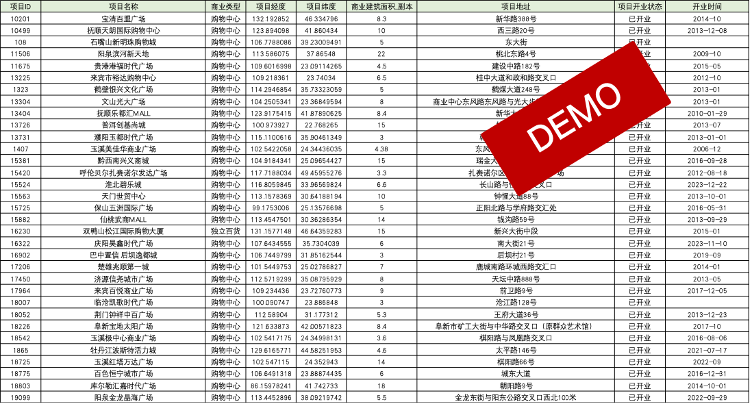 霸王茶姬 · API 数据采购案例