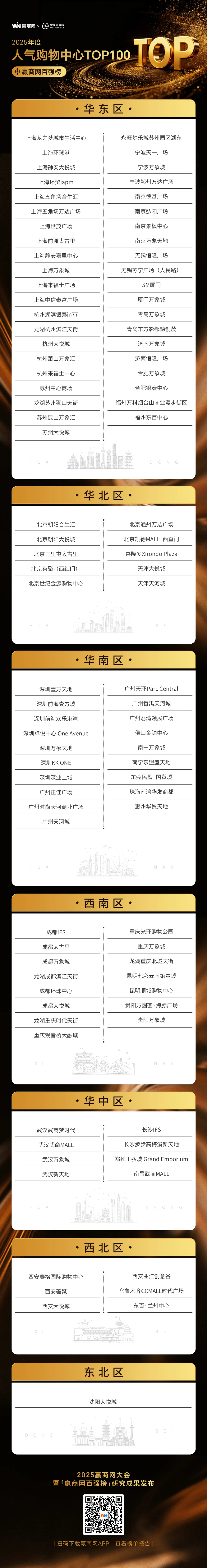 2025年度人气购物中心TOP100名单